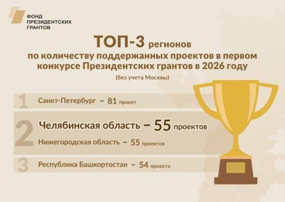 ����������� ������� ����� � ����� ������� �� ����� ��������-����������� � ������ �������� ������������� �������