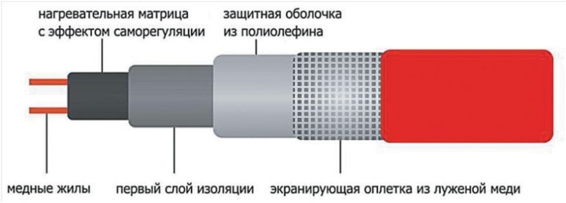 �������������� � �����: ��� ����������� � �����