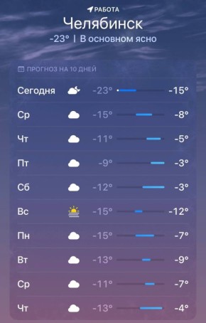 Челябинцев ждёт последний морозный день