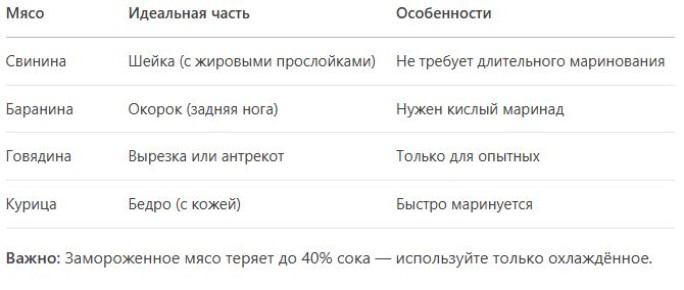 ��� �������� ���������� �������: ������� ��������� ����������� ����