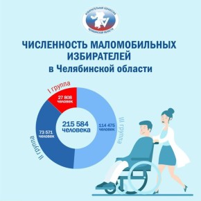 ���������� ����������� ������������� �����������