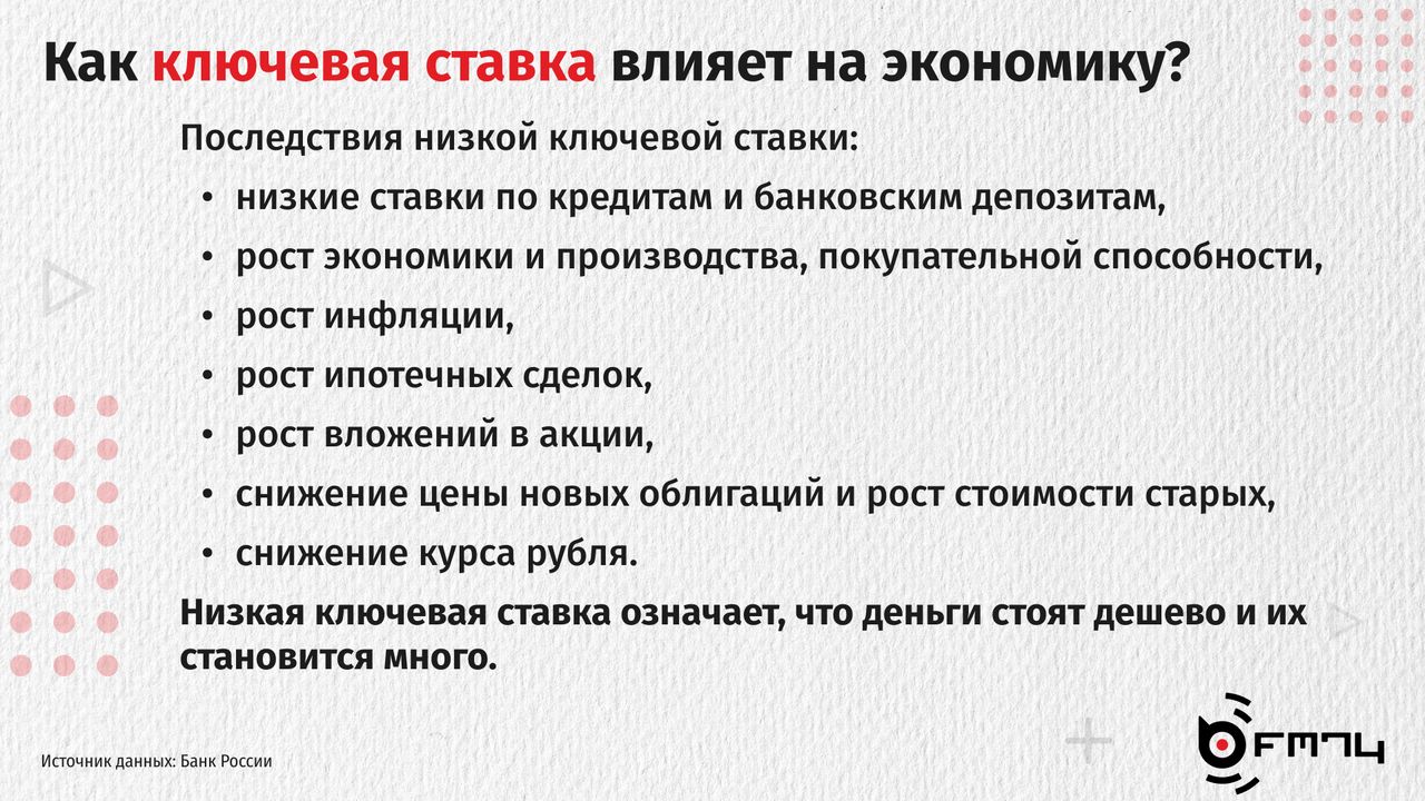 Банк России снизил ключевую ставку до 15,5% Банк России снизил ключевую ставку до 15,5%
