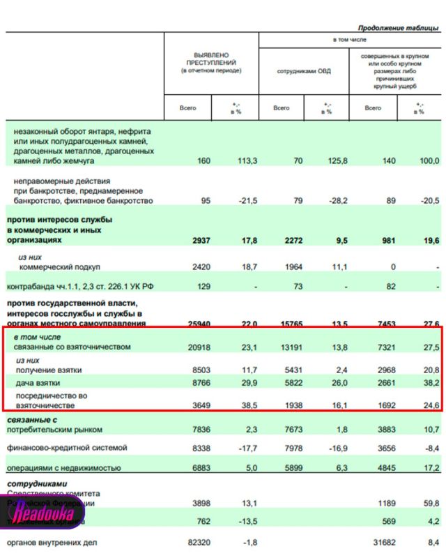 � ������ ����� ���� �������� ����������� � � 2025 ���� ��� ���������������� ����� 21 ��� ����� ������������