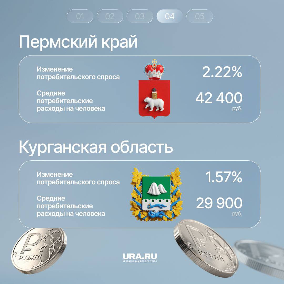 Сколько в месяц в среднем тратят уральцы на покупку товаров, услуг и общепит, и как изменился потребительский спрос? Сколько в месяц в среднем тратят уральцы на покупку товаров, услуг и общепит, и как изменился потребительский спрос?