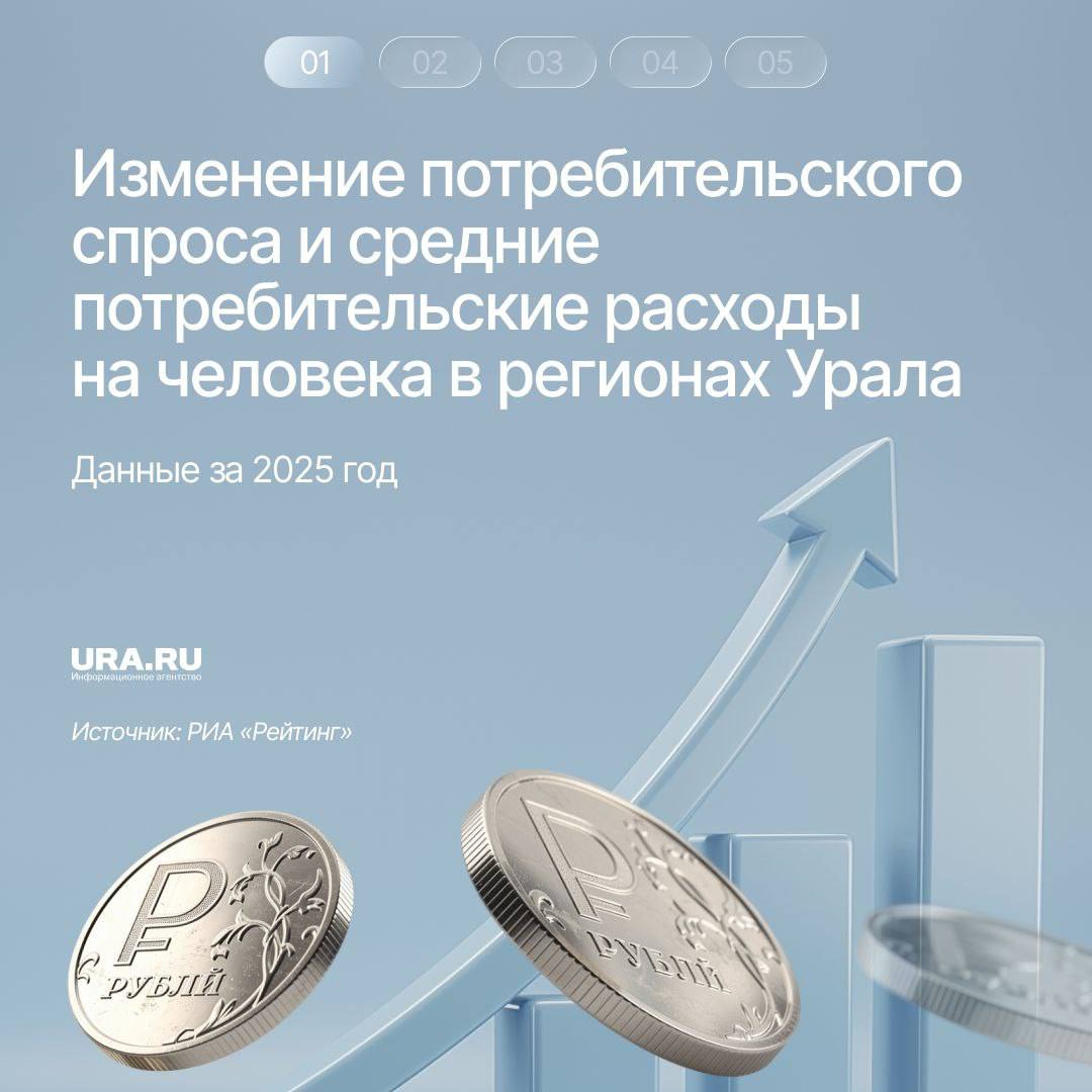 Сколько в месяц в среднем тратят уральцы на покупку товаров, услуг и общепит, и как изменился потребительский спрос?