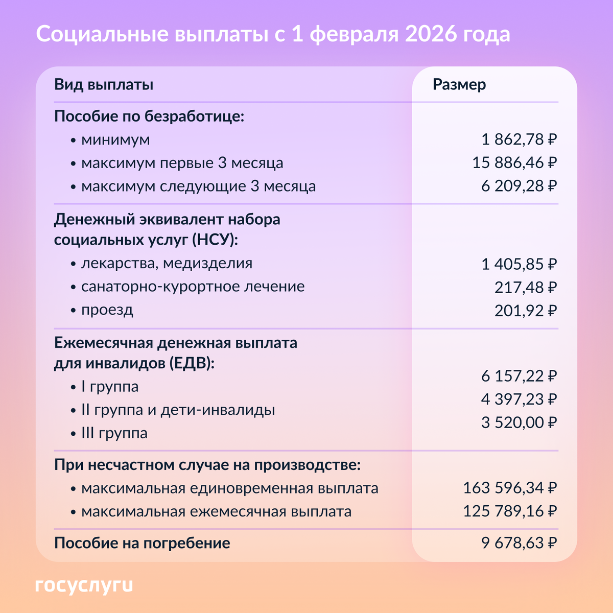 Социальные выплаты поднимутся на 5,6% с 1 февраля 2026 года