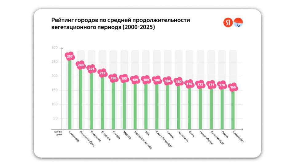 ������ ������: ����� �� ����� ����� �������� � �������, � ����� �������� ���������