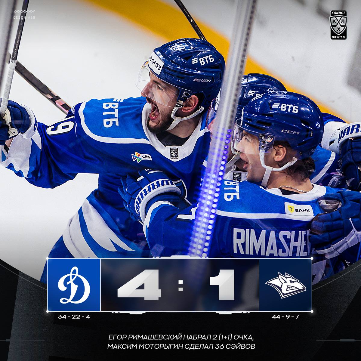 Лидер КХЛ проиграл в Москве «Динамо»