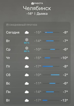 Весна в Челябинске пока только календарная