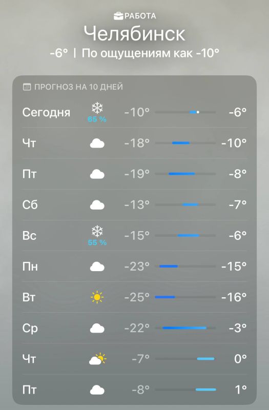 Челябинцев ждут длинные, но очень холодные выходные на Международный женский день