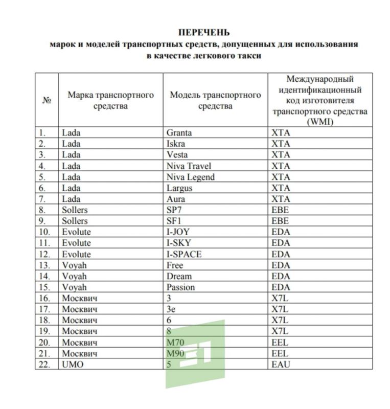 Больше никаких Volkswagen и Renault