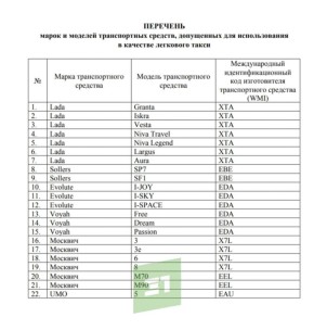 ������ ������� Volkswagen � Renault