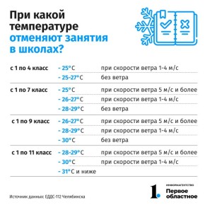 ����� 10 ����� � ����������� ������� ����� �������� ����� ������� � ������ ��-�� ������