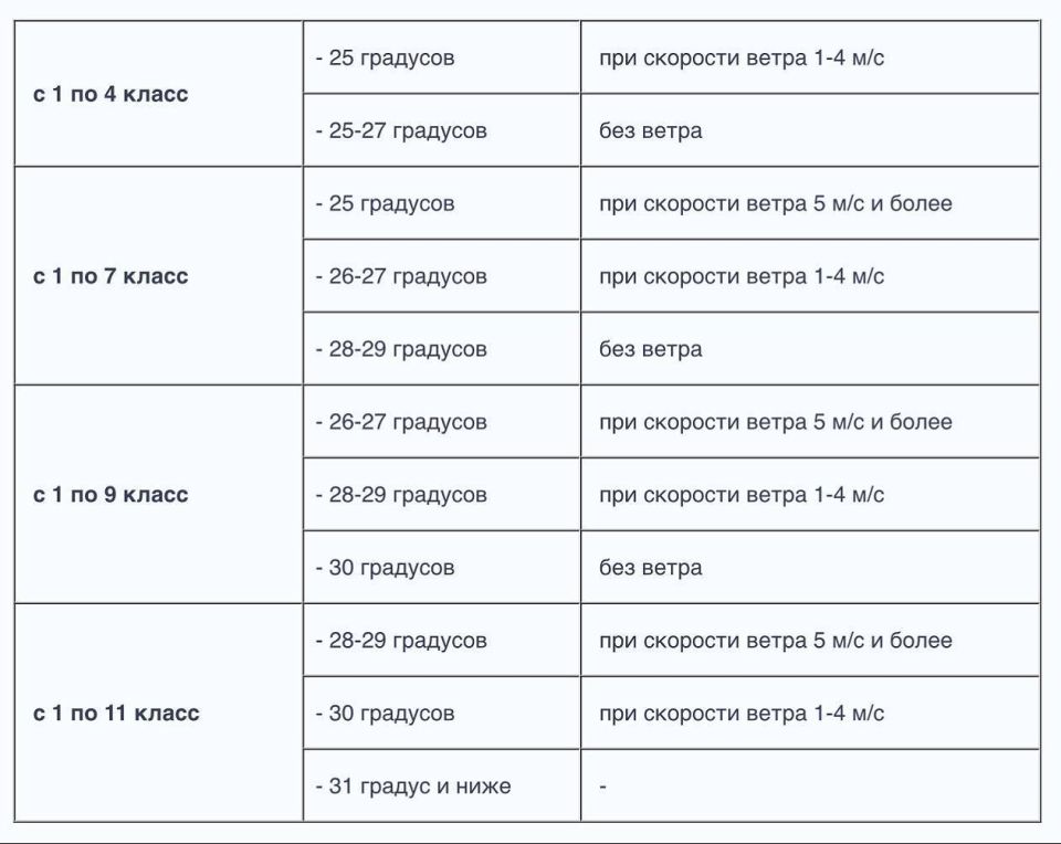 ����� � ���������� ��������� �� -25