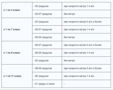 ����� � ���������� ��������� �� -25