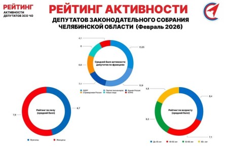 ������ ����� ��������� ������: �������, ��� ���������� ������������� ����������� ������� � ������� 2026 ����