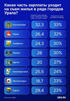 ����� ����� �������� ������ ������� �� ���� �����? ����������� ������ ��� ����������� URA.RU ���������� ������-������ ����