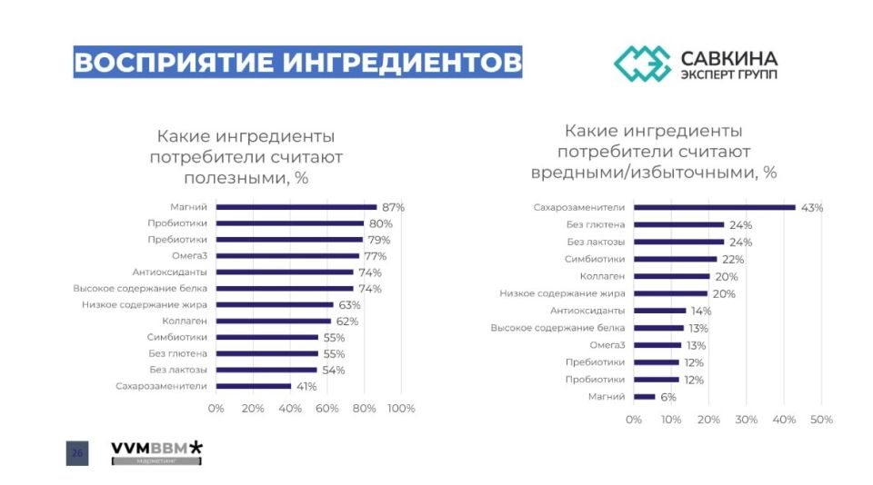 ������������� �������������� ���������: �� ���������� �� �����