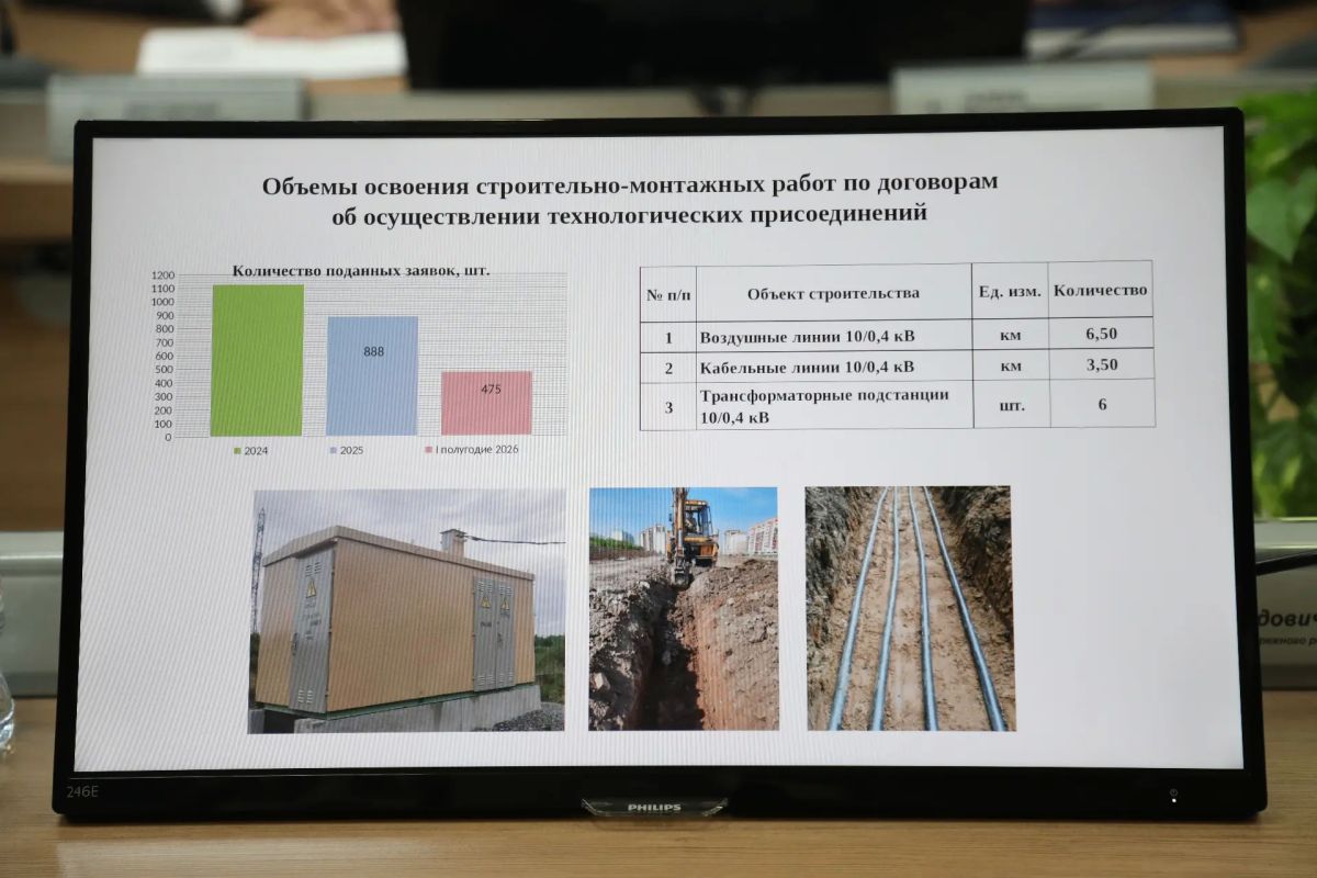 О работе АО «Горэлектросеть» в I полугодии 2026 года