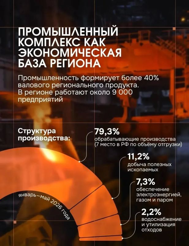 Промышленный комплекс Челябинской области — историческая база и основа экономической стабильности региона Промышленный комплекс Челябинской области — историческая база и основа экономической стабильности региона