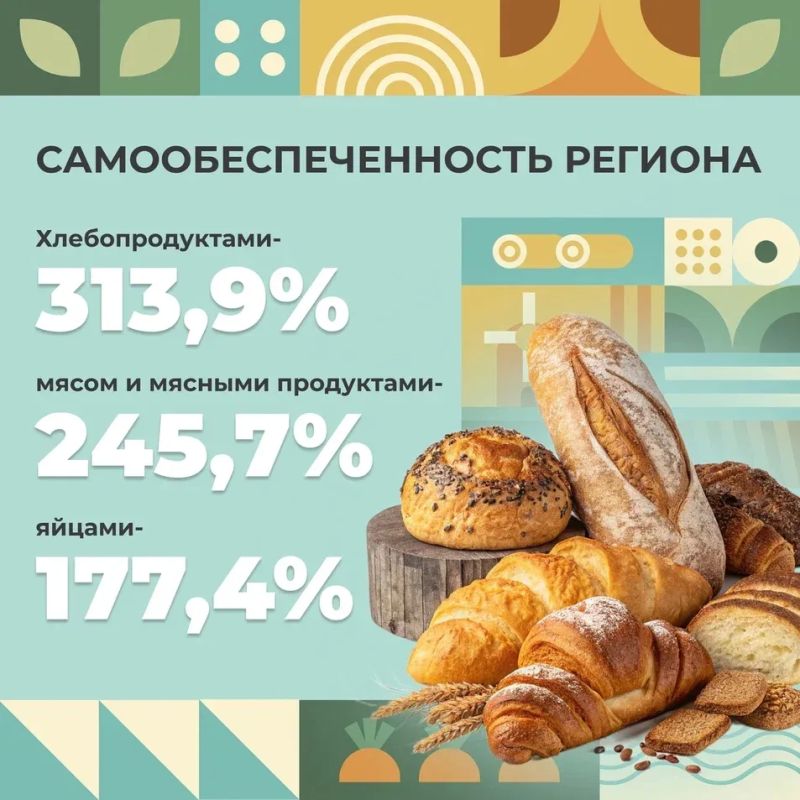 Челябинская область – один из ведущих агропромышленных регионов России Челябинская область – один из ведущих агропромышленных регионов России