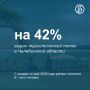 Челябинская область становится все более привлекательной для туристов