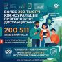 Более 200 тысяч южноуральцев выбрали дистанционное голосование