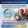 ПО СОСТОЯНИЮ НА 15:00. Дистанционно проголосовали уже 74% избирателей от числа зарегистрированных на ДЭГ