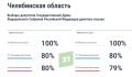 ���� �� ��� - 80%. ����� 160 ����� ������������ ������������� ������������