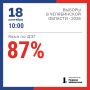 Даже ночью можно было голосовать дистанционно