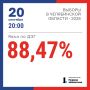 Более 88% южноуральцев, заявившихся на ДЭГ, использовали бюллетени на этих выборах