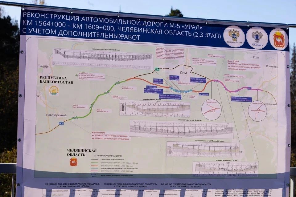 Вступает в завершающую стадию самый масштабный в Челябинской области дорожный проект последних лет — реконструкция участка федеральной трассы М-5 «Урал» Вступает в завершающую стадию самый масштабный в Челябинской области дорожный проект последних лет — реконструкция участка федеральной трассы М-5 «Урал»