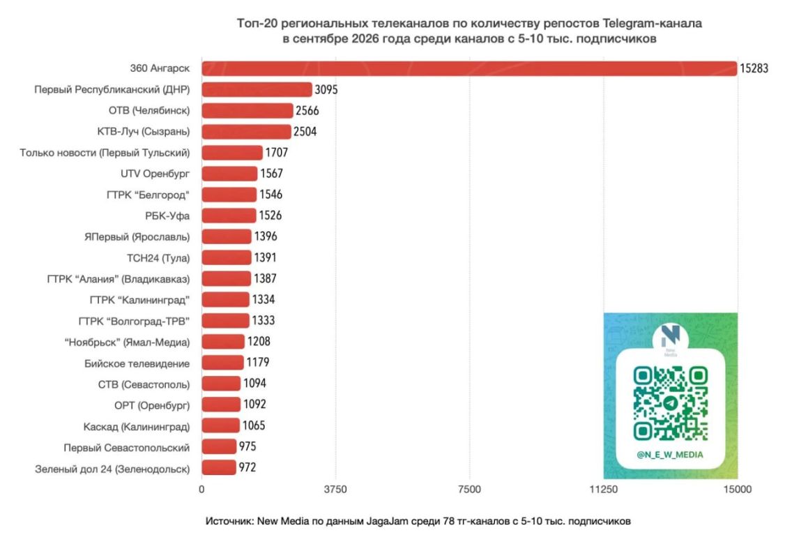 Наш канал снова в рейтинге NEW MEDIA