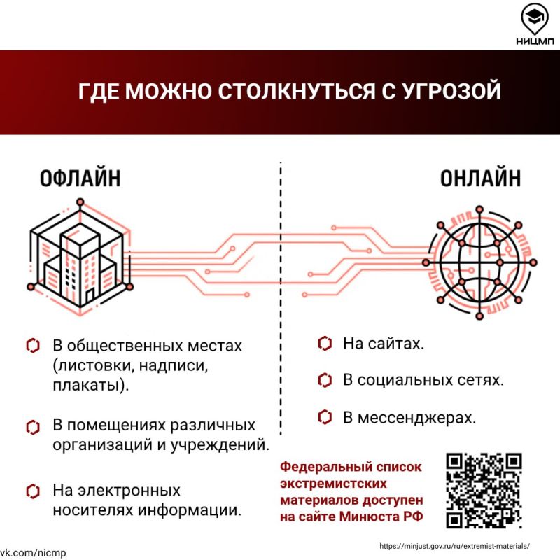 Как распознать экстремистские материалы и что делать при их обнаружении? Как распознать экстремистские материалы и что делать при их обнаружении?