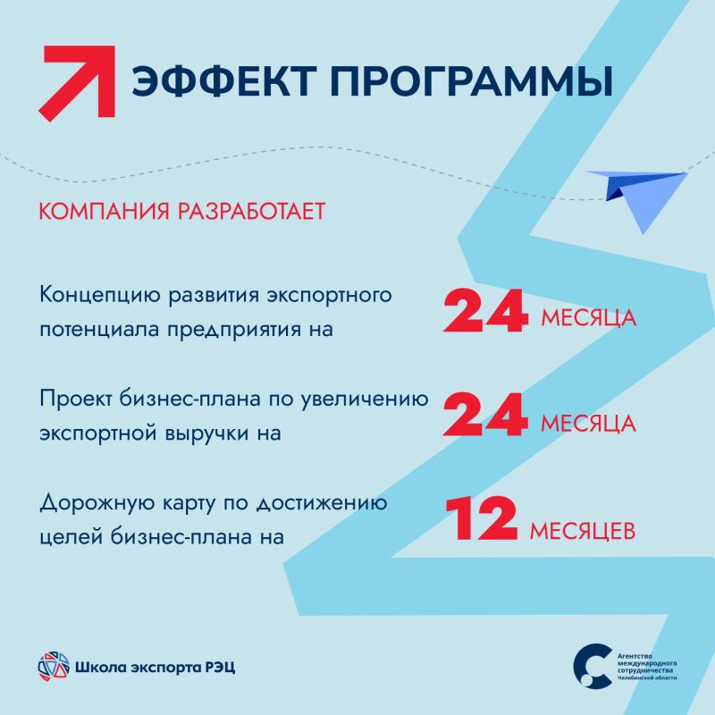 Акселерационная программа «Экспортный мини МБА»: новый уровень экспортной деятельности! Акселерационная программа «Экспортный мини МБА»: новый уровень экспортной деятельности!