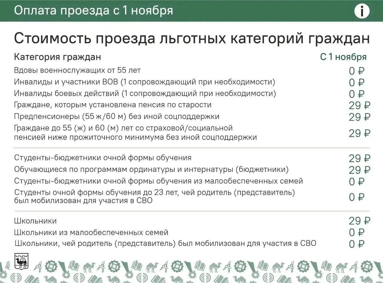До изменения стоимости билета в общественном транспорте — 2 дня