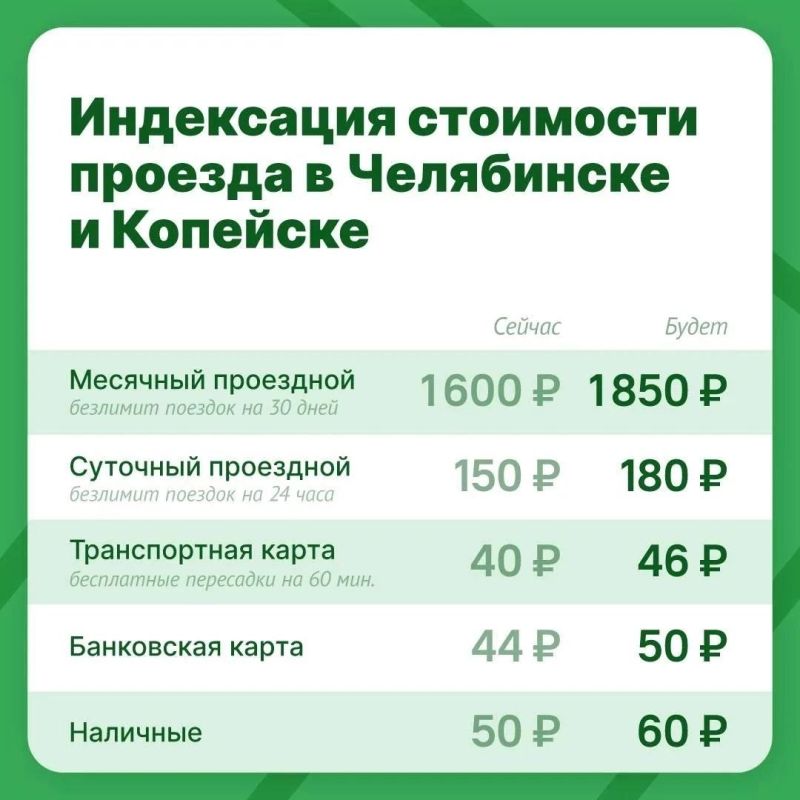 До изменения стоимости билета в общественном транспорте — 2 дня До изменения стоимости билета в общественном транспорте — 2 дня