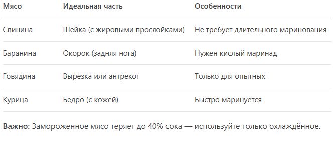 ��� �������� ���������� �������: ������� ��������� ����������� ����